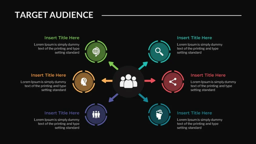 Target audience in social media advertising explained with audience segmentation, demographics, interests, and targeting filters across Meta and Google platforms